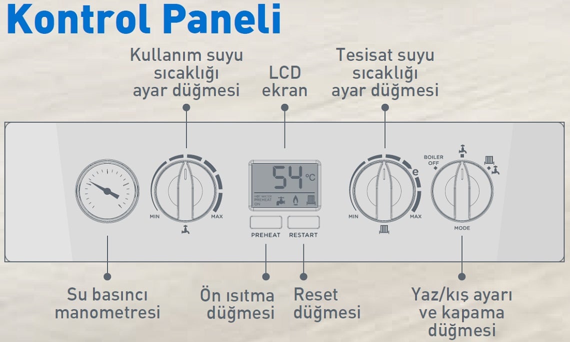 Termoteknik Logic Kombi Kullanıcı Paneli